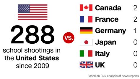 school shootinglist how many are fake